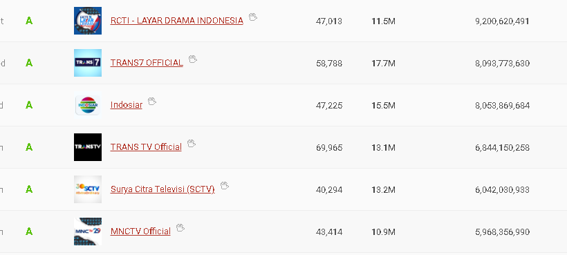 Youtube Lebih dari TV