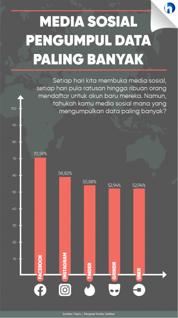 media sosial